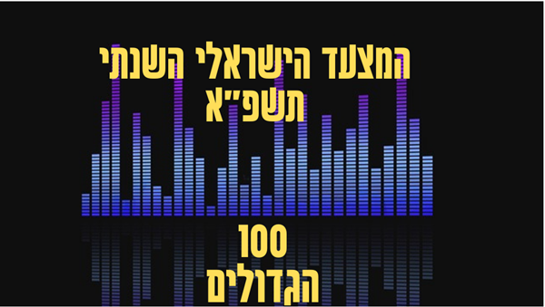 המצעד הישראלי השנתי תשפא